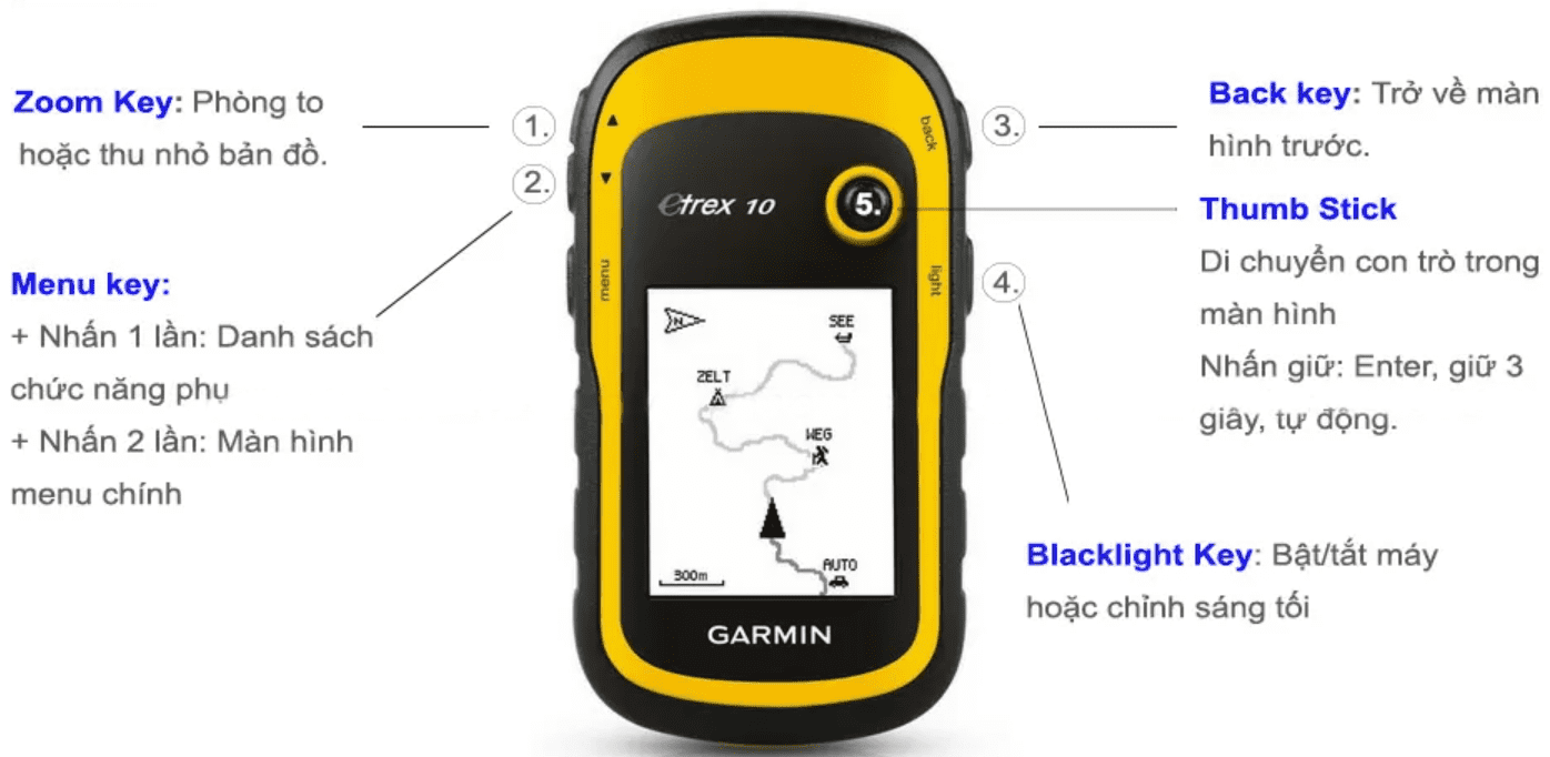 Cấu tạo máy định vị GPS cầm tay