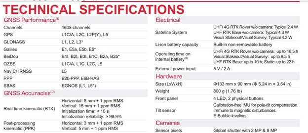 Thông số kỹ thuật máy đo RTK Geomate SG6L