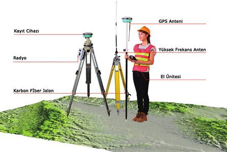 Đo đạc khảo sát địa hình bằng công nghệ RTK với máy thu GNSS