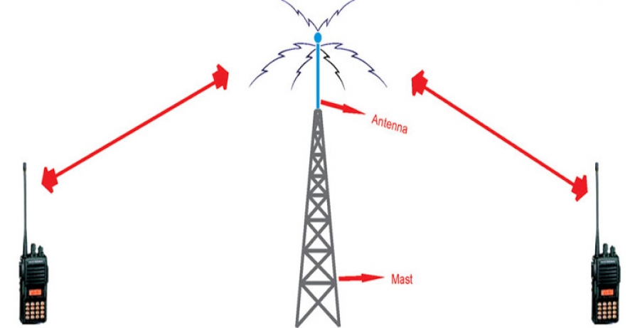 Cần Lắp Trạm Chuyển Tiếp Tín Hiệu Ở Độ Cao Bao Nhiêu ?
